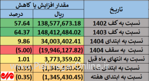 بارگیری 2